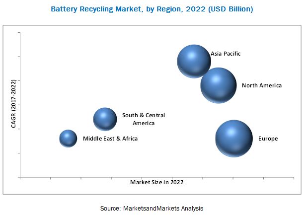 Image for all2Recycle, Inc. (U.S.), and Battery Solutions, LLC. (U.S.) are key players in battery recycling market with ID of: 3925539