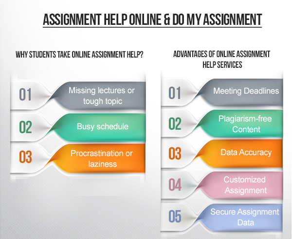 Image for Best Assignment Writing Service UK with ID of: 3925853