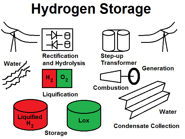 Image for Hydrogen Storage Market Size Worth $6.47 Billion By 2025 with ID of: 3939705