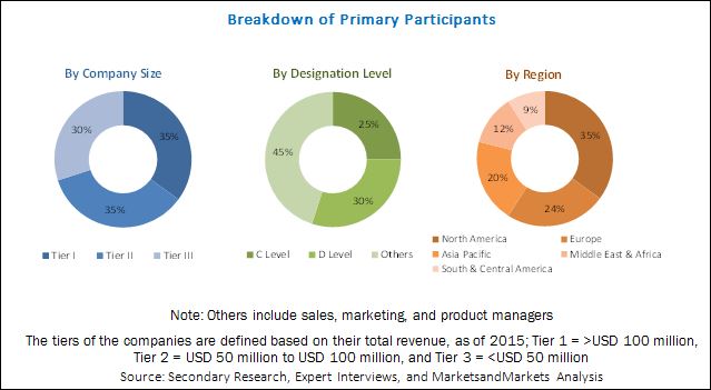 Image for Detailed Qualitative & Quantitative Analysis on Battery Recycling Market with ID of: 3943127