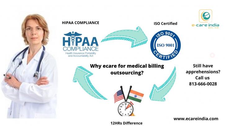 Image for Medical Billing Outsourcing with ID of: 3949891