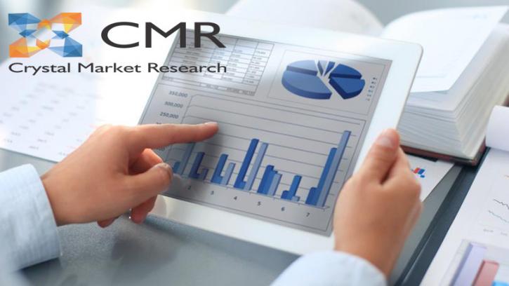 Image for Mobile Game Software Market SWOT Analysis (2019-2025) | Gameloft, Disney Interactive, Ubisoft with ID of: 3951563