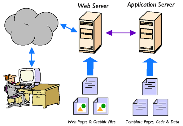 Image for Application Server Market Forecasted to Grow at Steady Pace During 2019-2025 with ID of: 3951993