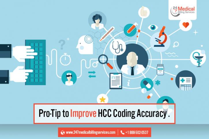 Image for How does HCC Coding and Risk Adjustment Model works? with ID of: 3958085