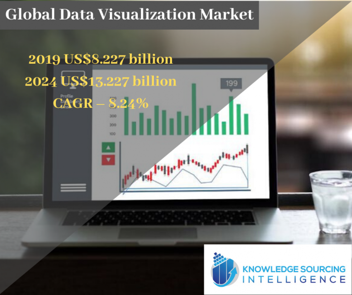 Image for Global Data Visualization Market By Knowledge Sourcing Intelligence with ID of: 3962218