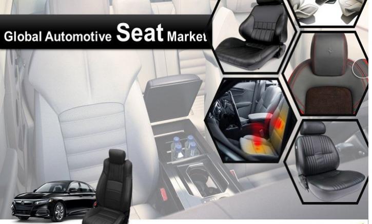 Image for Rise in demand for safety features expected to drive Global Automotive Seats Market over the forecast period: Ken Research with ID of: 3965453