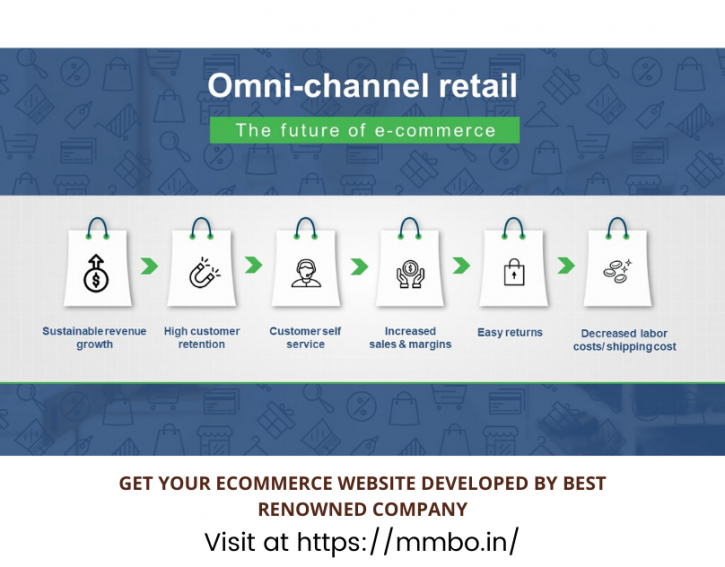 Image for best ecommerce website development company in delhi with ID of: 3971477