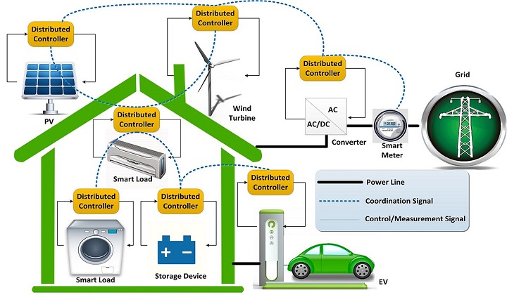 Image for Rise in demand for energy efficiency anticipated to drive Global Energy management system Market over the forecast period: Ken Research with ID of: 3984733