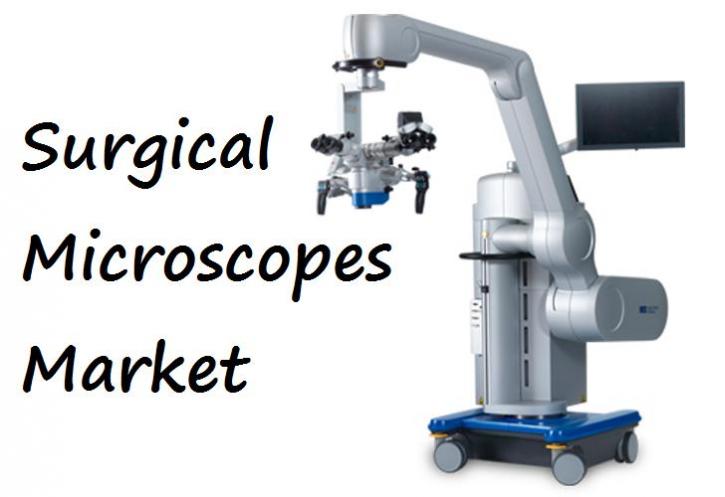Image for Surgical Microscopes Market Worth $1.3 Billion By 2025 with ID of: 3991713