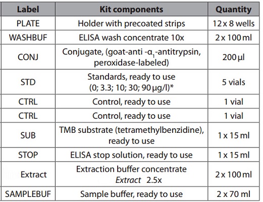 Image for alpha 1 antitrypsin clearance with ID of: 3993679