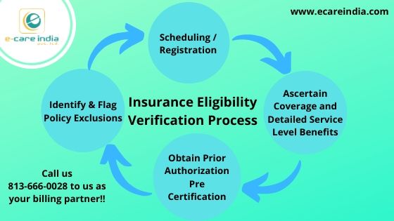 Image for Know About Our Insurance Eligibility Verification Process with ID of: 4004237