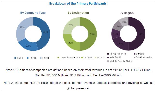 Image for Electroactive Polymers Market in APAC, By Application and Country with ID of: 4011161