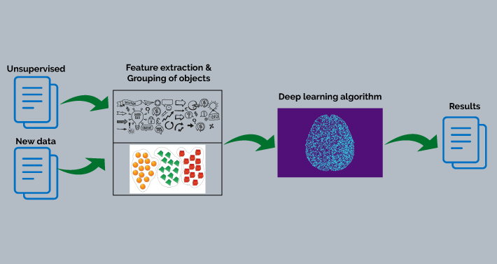 Image for Relation Extraction Deep Learning with ID of: 4013889