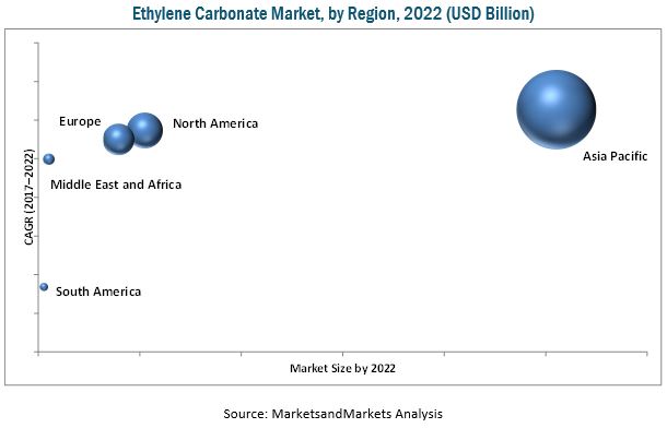 Image for Ethylene Carbonate Market | Major Market Dynamics affecting the Global automotive industry with ID of: 4014187