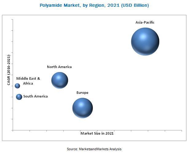Image for Growth in Electrical & Electronics Applications is driving Polyamide Market with ID of: 4019833