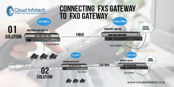 Image for Reliable FXO Gateway for Small Medium Enterprises - 9999284312 with ID of: 4019997