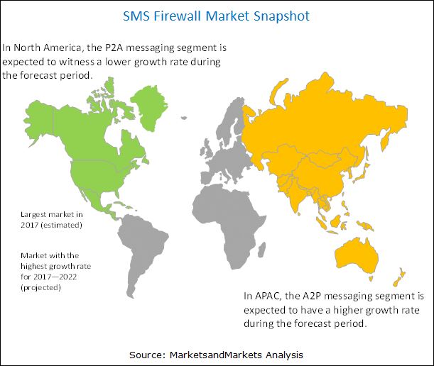 Image for SMS Firewall Market Size, Status and Forecast with ID of: 4025693