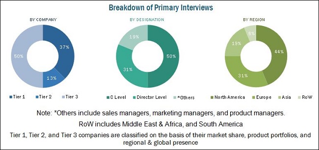 Image for plasticizers segment is expected to lead the levulinic acid market till 2021 with ID of: 4028819