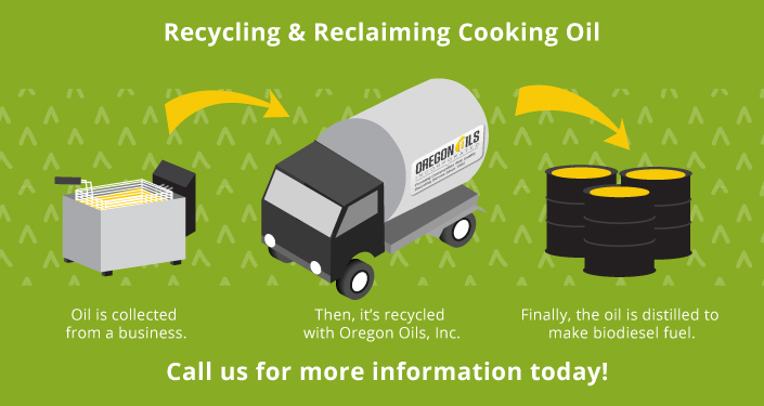 Image for Oregon Oils, Inc. with ID of: 4029781