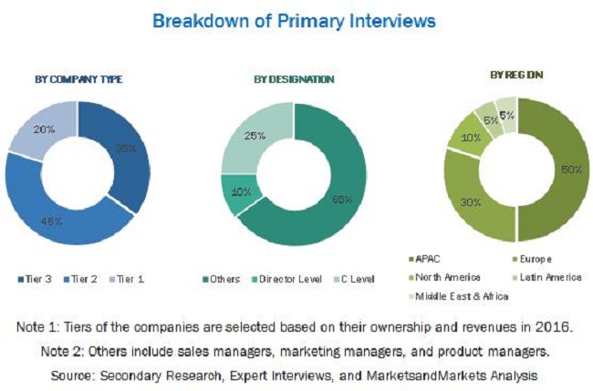 Image for Construction Films Market Worth 13.24 Billion USD by 2022 with ID of: 4030827