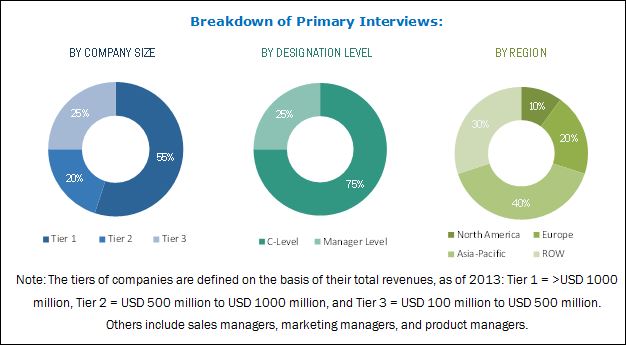 Image for Water-based is estimated to be the largest formulation segment of the global wood preservative market with ID of: 4041367