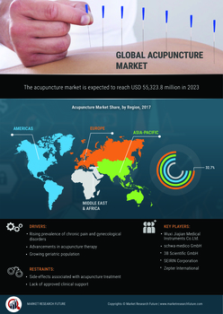 Image for Acupuncture Market Report: Regional Data Analysis by Production, Revenue, Price and Gross Margin with ID of: 4044148