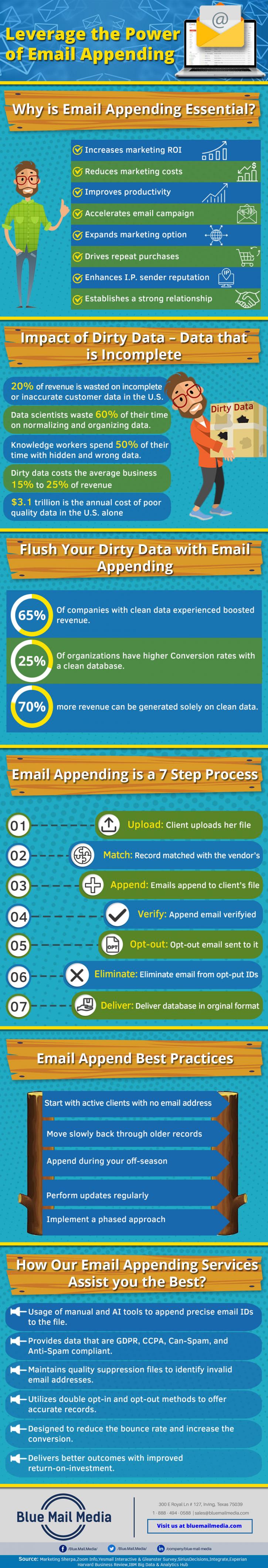 Image for Leverage the Power of Email Appending with ID of: 4044772