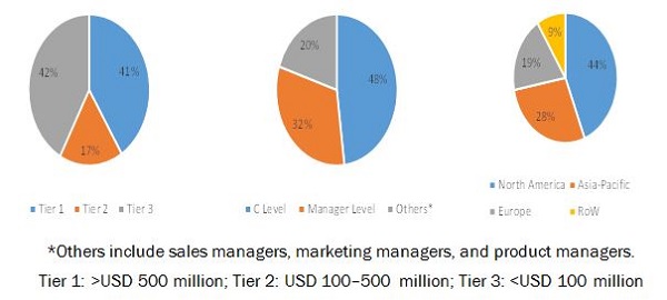Image for PET Packaging Market worth 74.32 Billion USD by 2021 with ID of: 4047831