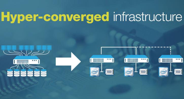Image for Hyper-converged Infrastructure Market Worth $13.96 Billion By 2024 with ID of: 4050785