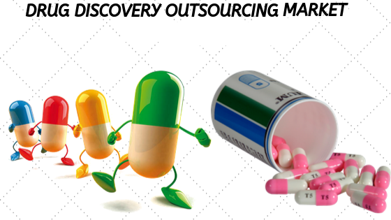Image for Drug Discovery Outsourcing Market Worth $4.4 Billion By 2025 with ID of: 4063667
