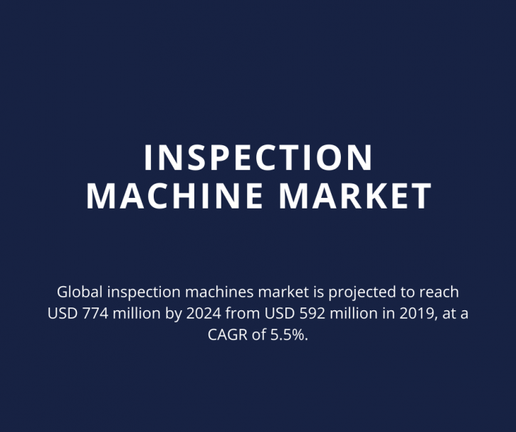 Image for Inspection Machine Market: Comprehensive Research Including Top Companies And Forecasts Report with ID of: 4064934