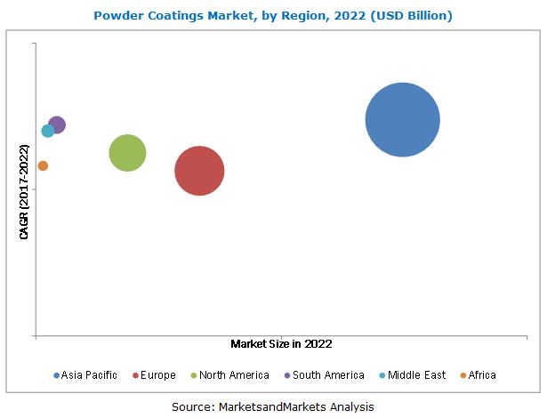 Image for Emerging Applications are Providing Growth Prospects for Powder Coatings Market with ID of: 4065447