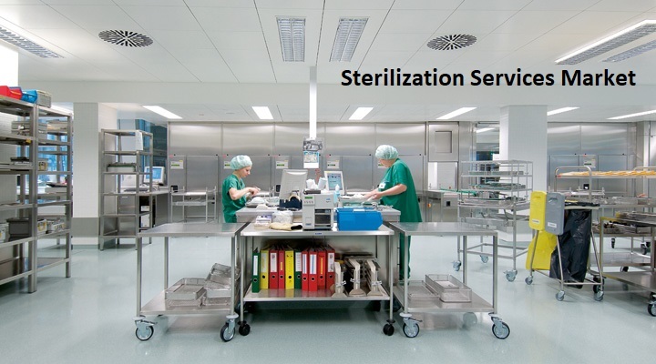 Image for U.S. Sterilization Services Market Size Worth 2.72 Billion By 2025 with ID of: 4069066