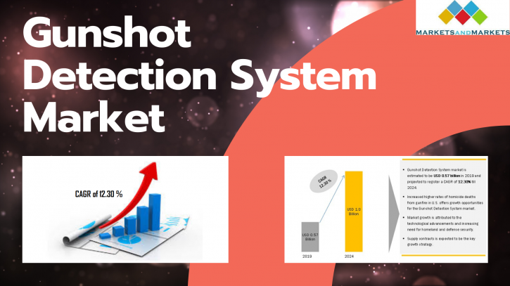 Image for Gunshot Detection System Market Opportunities and Challenges with ID of: 4074385