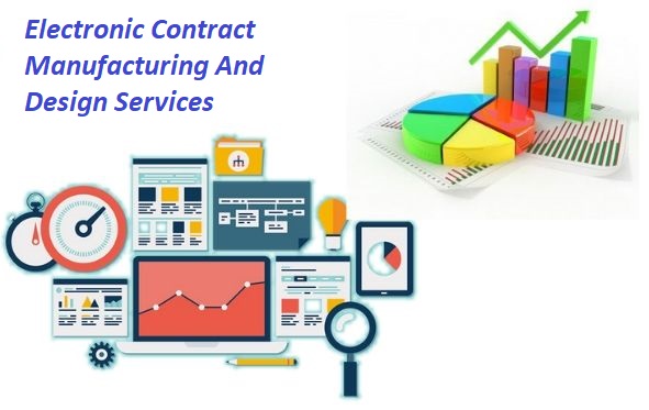 Image for Electronic Contract Manufacturing & Design Services Market Worth $788.9 Billion By 2027 with ID of: 4084521