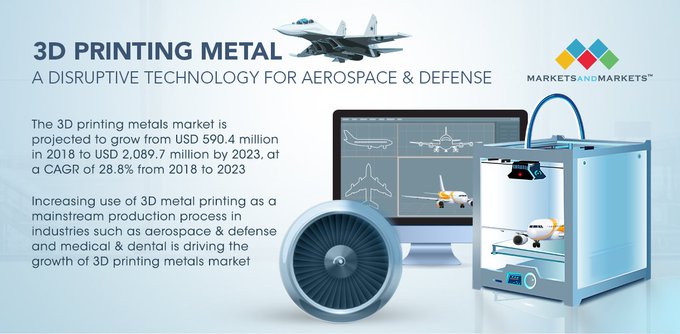 Image for Key Emerging Trends in Military 3D Printing Market with ID of: 4086501