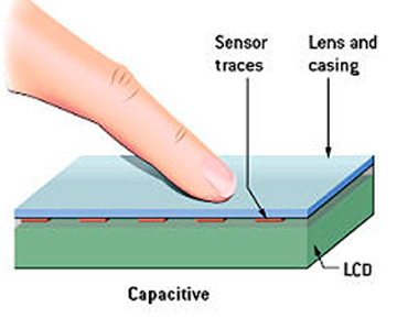 Image for Global Capacitive Touch Panel Market 2020 | Manufacturers, Regions, Type And Application, Forecast To 2025 with ID of: 4088989