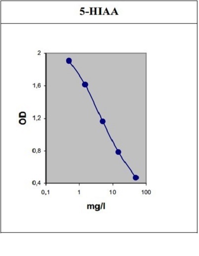 Image for hiaa urine with ID of: 4089009