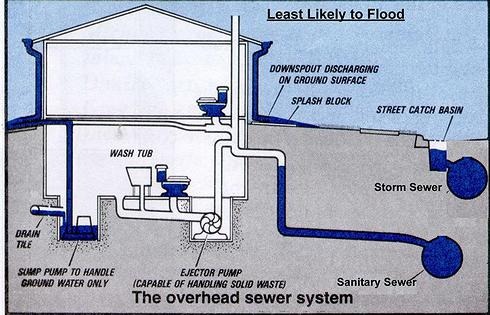 Image for Chicagoland Concrete & Waterproofing with ID of: 4089768