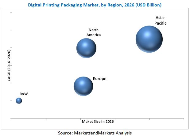 Image for How Digital Printing Packaging Market Can Increase Your Profit! with ID of: 4092000