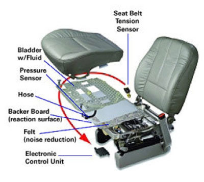 Image for Global Occupant Classification System (OCS) Market 2020 | Manufacturers, Regions, Type And Application, Forecast To 2025 with ID of: 4105777