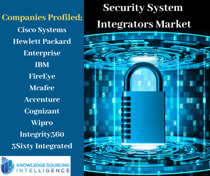 Image for Security System Integrators Market Analysis By Knowledge Sourcing Intelligence with ID of: 4106748