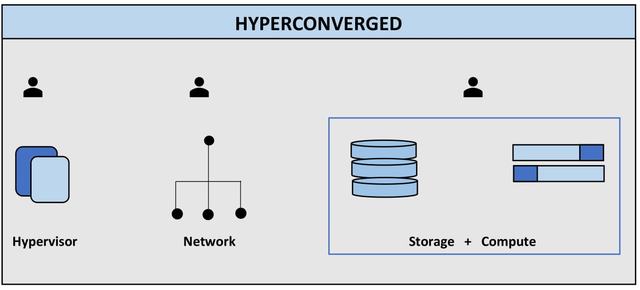 Image for Hyper-Converged Infrastructure Market Size, Share, Growth, Industry Leaders and Forecast Report, 2024 with ID of: 4108980