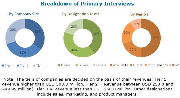 Image for Based on application, coated paper is estimated to lead the Paper Pigments Market in 2018 with ID of: 4116137