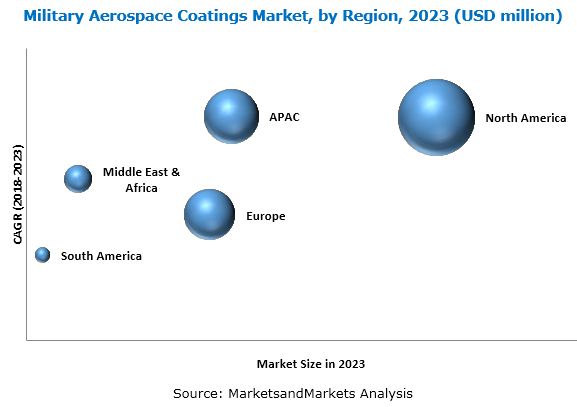 Image for Polyurethane (PU) is the largest resin type segment of the military aerospace coatings market with ID of: 4118255