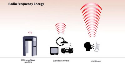 Image for Millimeter Wave Technology Market Size, Share, Growth, Trends and Forecast Report, 2018 to 2025 with ID of: 4118398