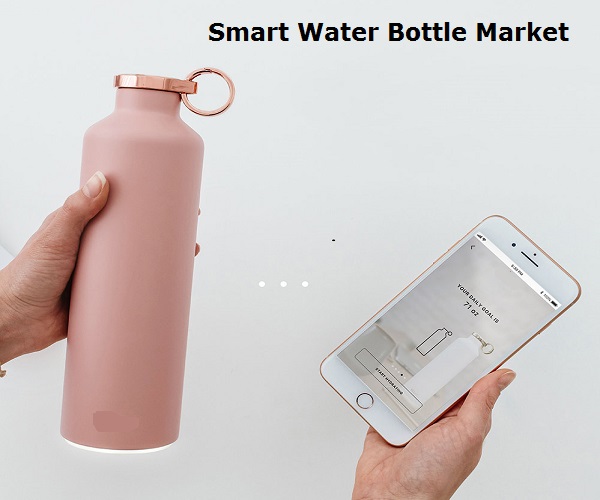 Image for Smart Water Bottle Market Demands, Types And Projected Industry Size & Shares 2026 with ID of: 4132183