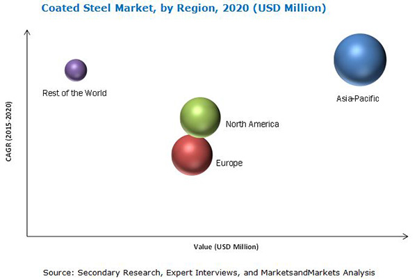 Image for All You Need To Know About Coated Steel Market with ID of: 4135145