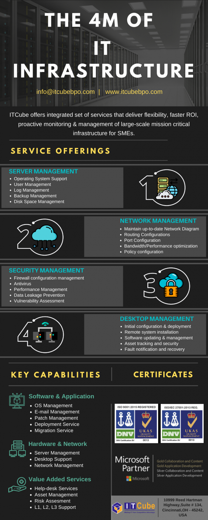 Image for Remote Infrastructure Management is More Than Just a Global Technology Trend with ID of: 4136967