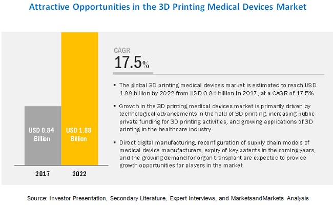 Image for What will be the impact of artificial intelligence on 3D printing? with ID of: 4138562